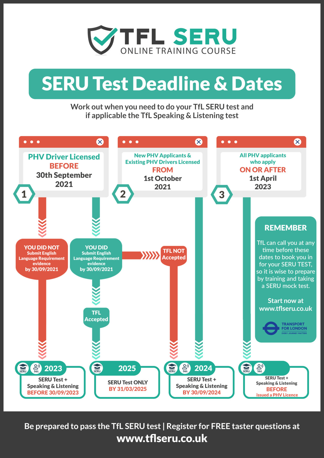 TfL SERU Deadline & Dates TFL SERU